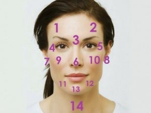 Hoe kan je gezicht je gezondheid reflecteren?