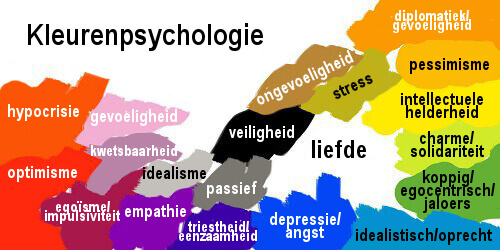 De psychologie van kleur
