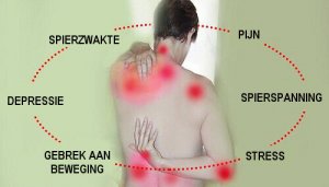 Fibromyalgie op een natuurlijke manier behandelen