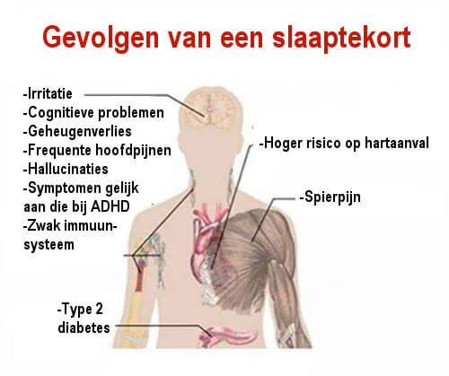 7 ernstige consequenties van onvoldoende slaap 7 ernstige consequenties van onvoldoende slaap