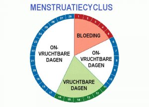 Tips om je meest vruchtbare dagen te herkennen