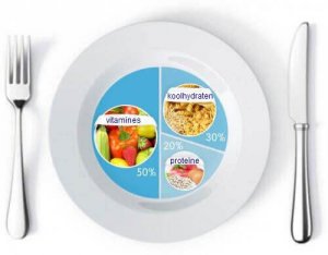 Gewichtsverlies met de juiste porties op je bord