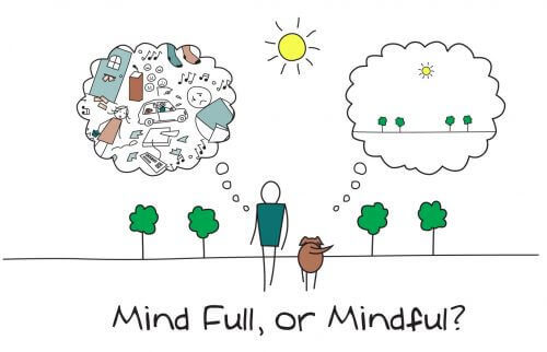 Met mindfulness kun je het negatieve ombuigen